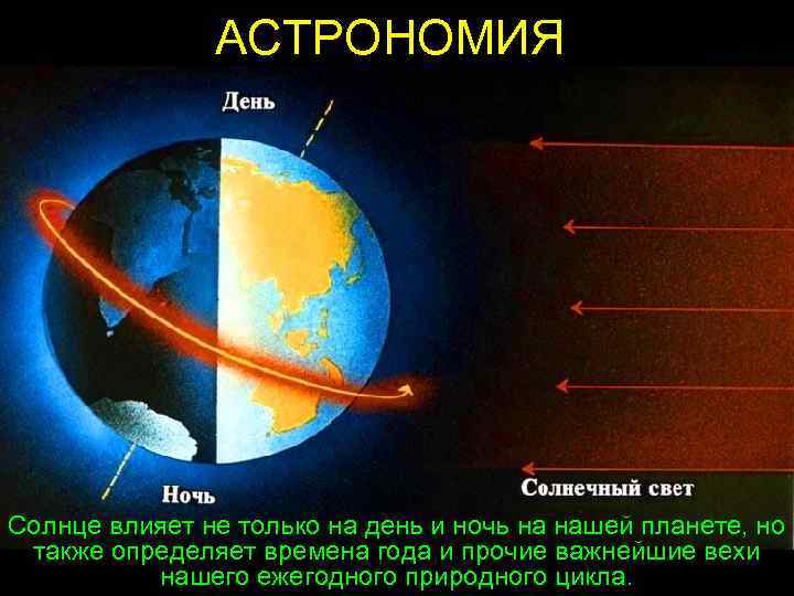 АСТРОНОМИЯ Солнце влияет не только на день и ночь на нашей планете, но также