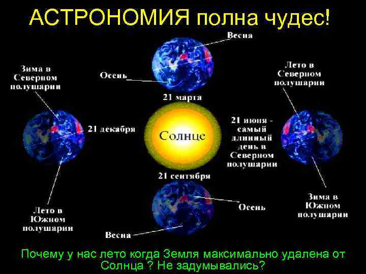 АСТРОНОМИЯ полна чудес! Почему у нас лето когда Земля максимально удалена от Солнца ?