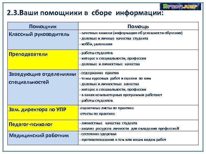 2. 3. Ваши помощники в сборе информации: Помощник Классный руководитель Помощь - зачетные книжки