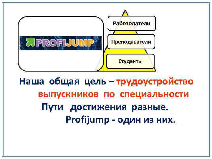 Работодатели Преподаватели Студенты Наша общая цель – трудоустройство выпускников по специальности Пути достижения разные.