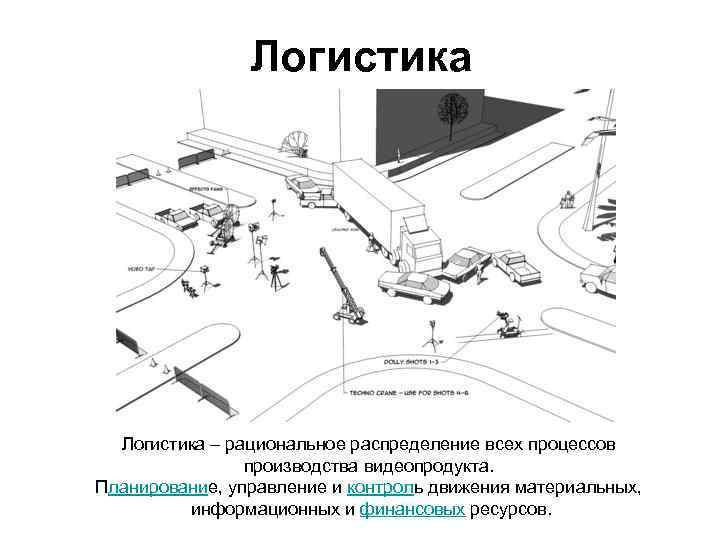 Логистика – рациональное распределение всех процессов производства видеопродукта. Планирование, управление и контроль движения материальных,