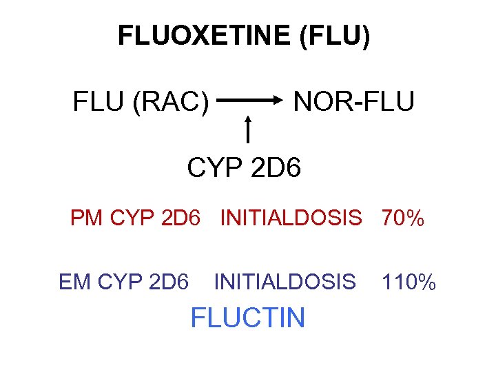 FLUOXETINE (FLU) FLU (RAC) NOR-FLU CYP 2 D 6 PM CYP 2 D 6