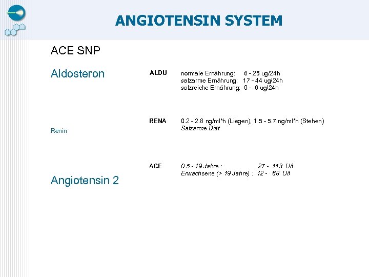 ANGIOTENSIN SYSTEM ACE SNP Aldosteron ALDU normale Ernährung: 6 - 25 ug/24 h salzarme