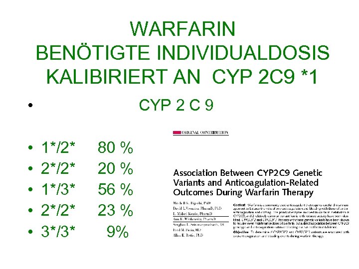 WARFARIN BENÖTIGTE INDIVIDUALDOSIS KALIBIRIERT AN CYP 2 C 9 *1 • • • CYP