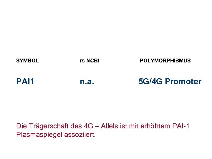 SYMBOL rs NCBI PAI 1 n. a. POLYMORPHISMUS 5 G/4 G Promoter Die Trägerschaft