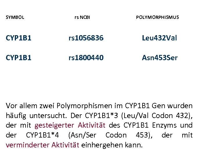 SYMBOL rs NCBI POLYMORPHISMUS CYP 1 B 1 rs 1056836 Leu 432 Val CYP
