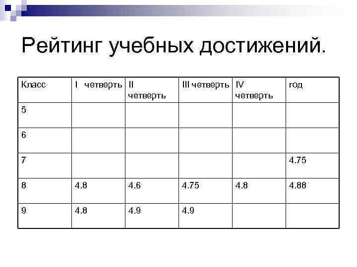 Итоги 4 четверти