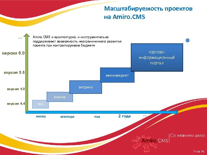 Масштабируемость проекта это