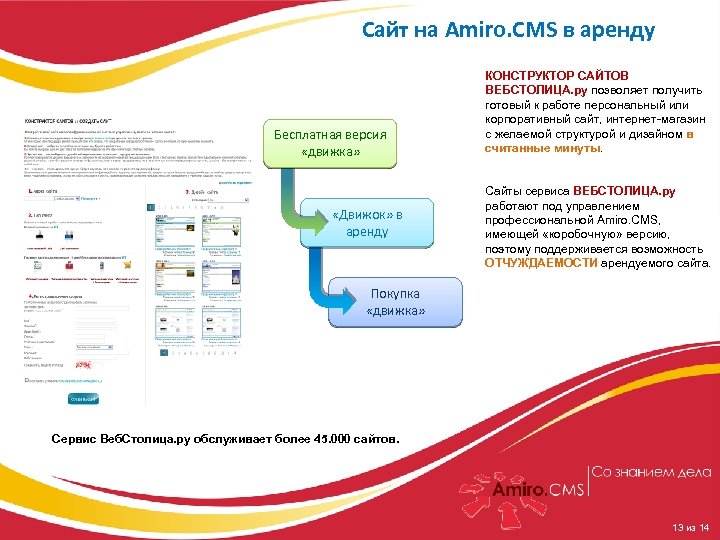 Amiro. CMS как эффективная платформа построения корпоративных сайтов и проектов электронной коммерции Сайт на
