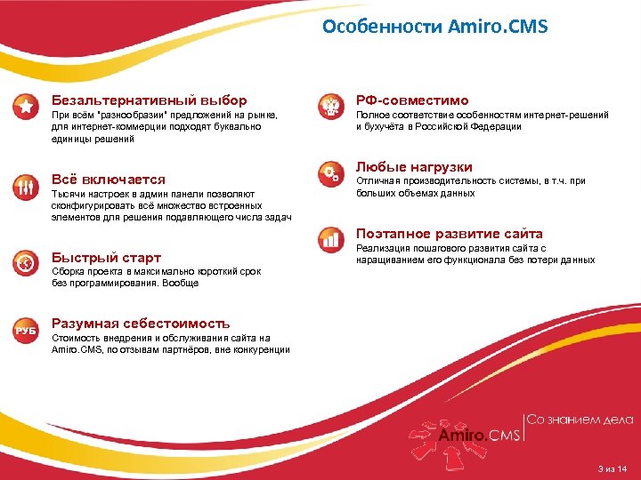Amiro. CMS как эффективная платформа построения корпоративных сайтов и проектов электронной коммерции Особенности Amiro.