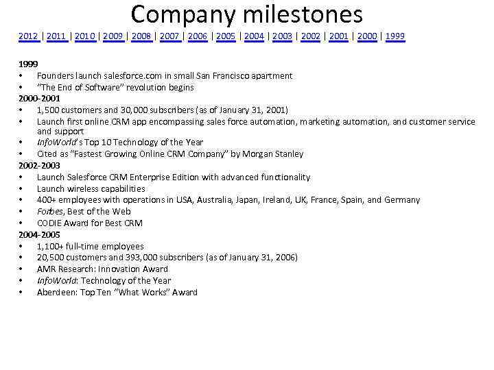 Company milestones 2012 | 2011 | 2010 | 2009 | 2008 | 2007 |