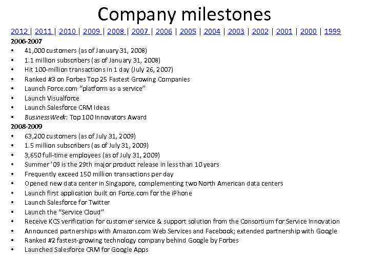 Company milestones 2012 | 2011 | 2010 | 2009 | 2008 | 2007 |