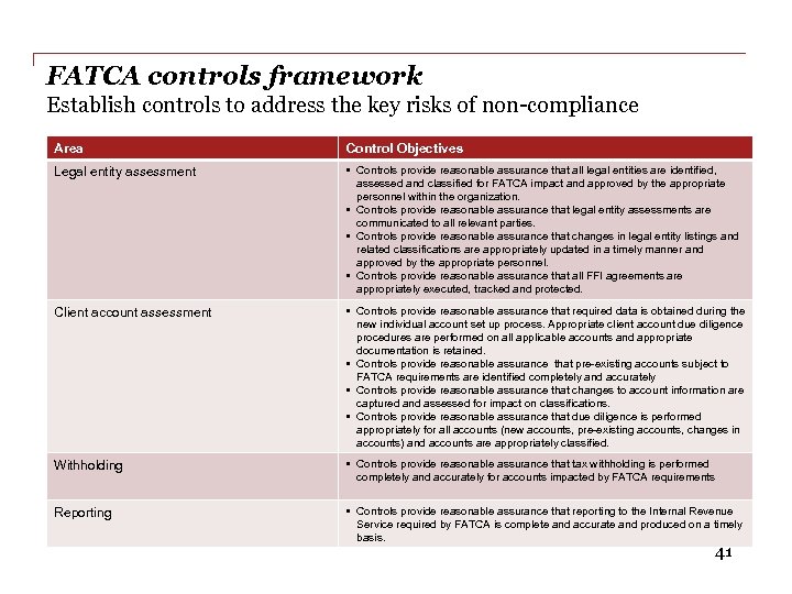 FATCA controls framework Establish controls to address the key risks of non-compliance Area Control