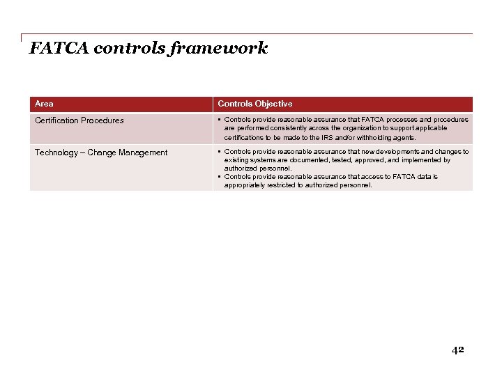 FATCA controls framework Area Controls Objective Certification Procedures • Controls provide reasonable assurance that