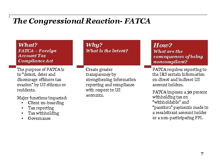 The Congressional Reaction- FATCA What? Why? FATCA – Foreign Account Tax Compliance Act What