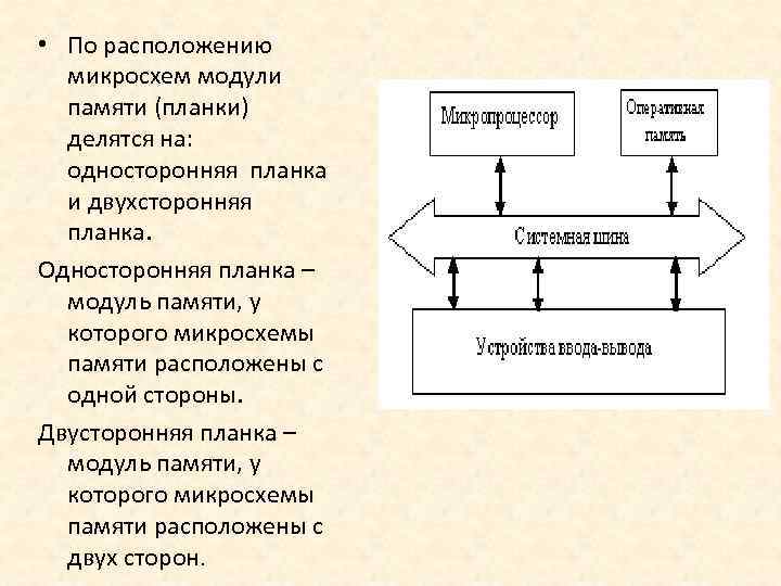  • По расположению микросхем модули памяти (планки) делятся на: односторонняя планка и двухсторонняя