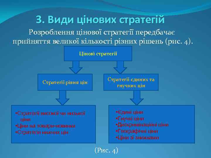 3. Види цінових стратегій Розроблення цінової стратегії передбачає прийняття великої кількості різних рішень (рис.