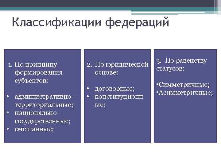 Классификации федераций 1. По принципу формирования субъектов: • административно – территориальные; • национально –