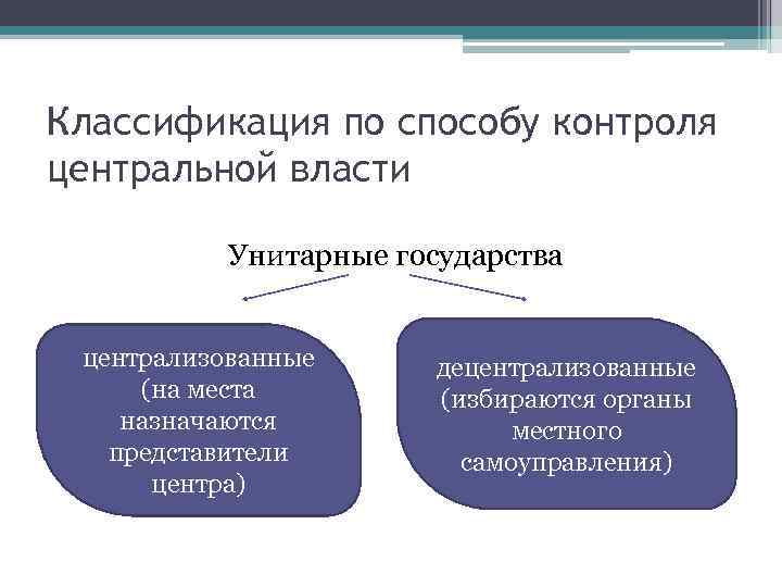 Классификация по способу контроля центральной власти Унитарные государства централизованные (на места назначаются представители центра)