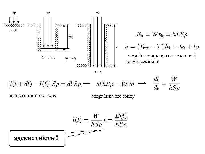 енергія випаровування одиниці маси речовини зміна глибини отвору адекватність ! енергія на цю зміну