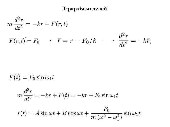 Ієрархія моделей 