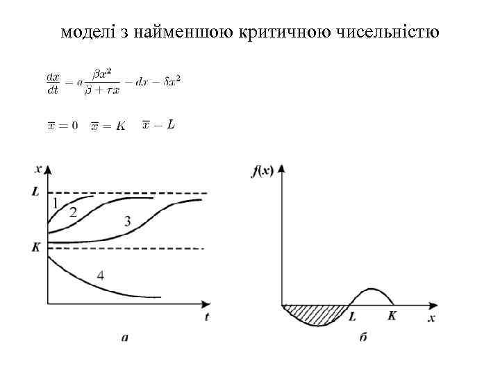 моделі з найменшою критичною чисельністю 