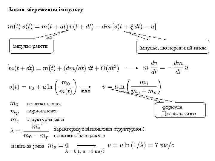 Закон збереження імпульсу імпульс ракети імпульс, що переданий газом мах початкова маса корисна маса