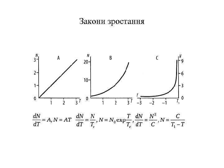 Закони зростання 