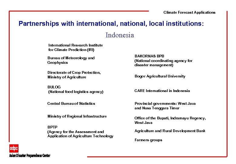 Climate Forecast Applications Partnerships with international, local institutions: Indonesia International Research Institute for Climate