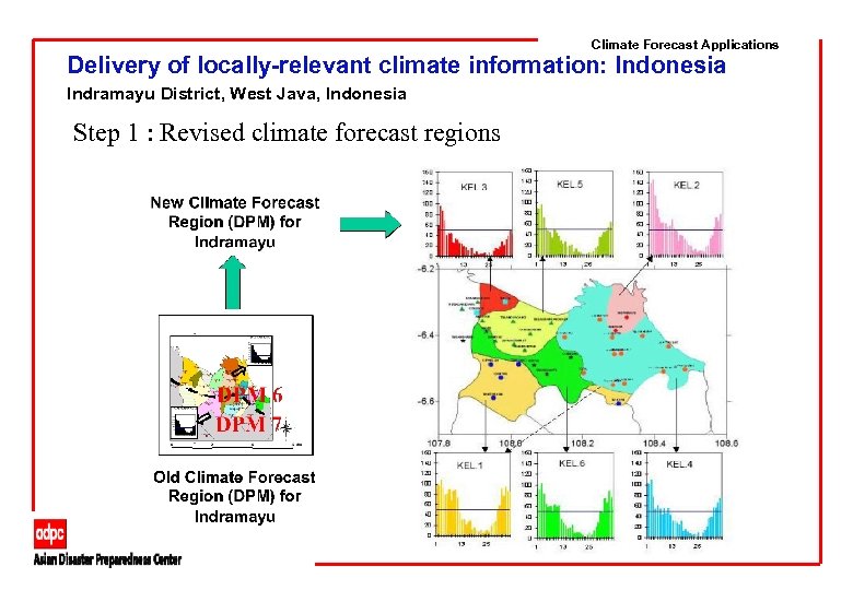 Climate Forecast Applications Delivery of locally-relevant climate information: Indonesia Indramayu District, West Java, Indonesia