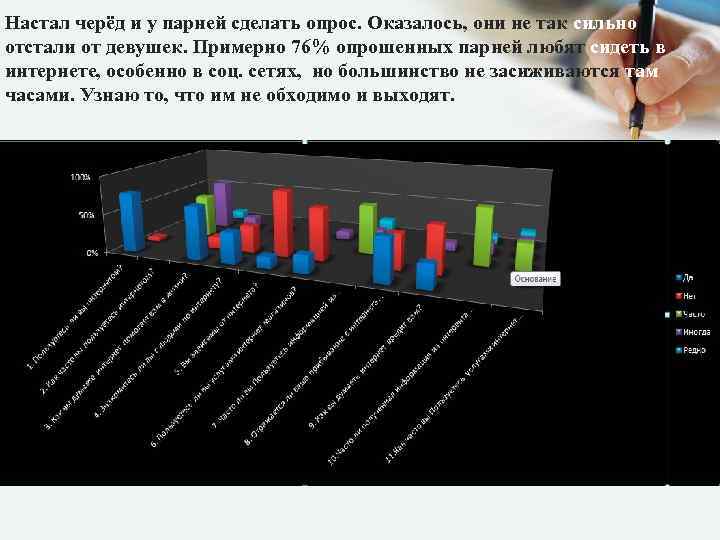 Настал черёд и у парней сделать опрос. Оказалось, они не так сильно отстали от