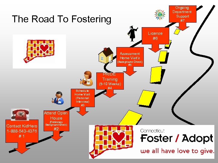 Ongoing Department Support #7 The Road To Fostering License #6 Assessment Home Visit’s (Background