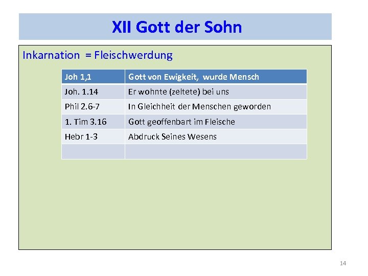 XII Gott der Sohn Inkarnation = Fleischwerdung Joh 1, 1 Gott von Ewigkeit, wurde