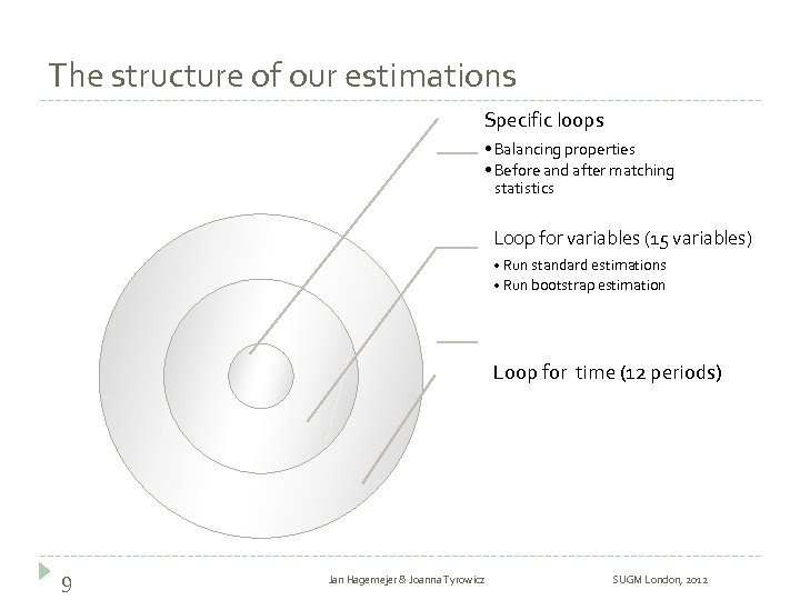The structure of our estimations Specific loops • Balancing properties • Before and after