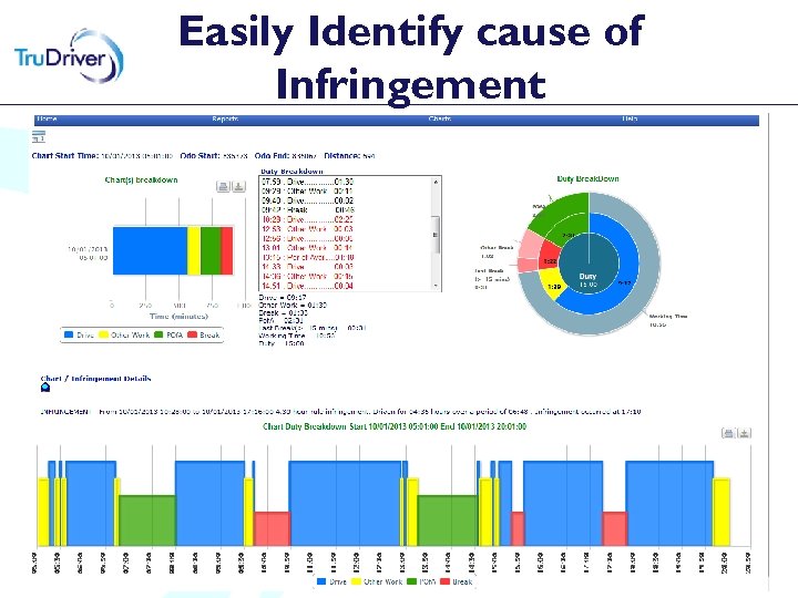 Easily Identify cause of Infringement 