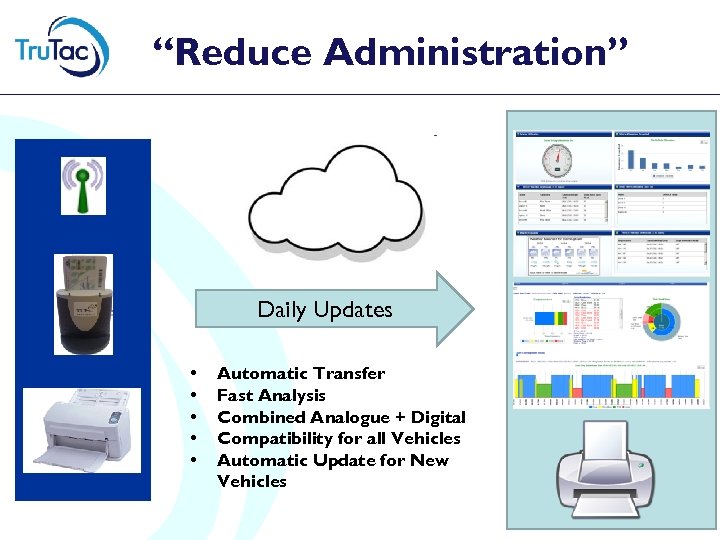 “Reduce Administration” Daily Updates • • • Automatic Transfer Fast Analysis Combined Analogue +