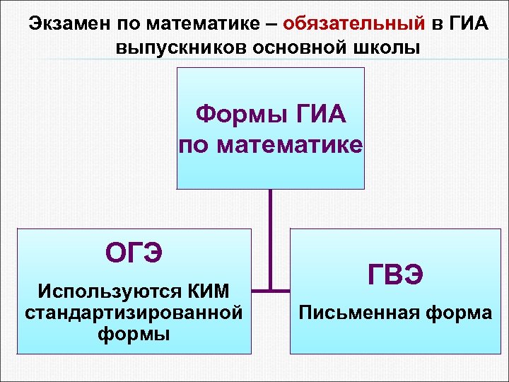 Почему экзамен по математике обязателен.