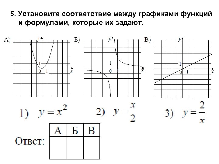 Поставьте в соответствие типу графики элементарный элемент изображения