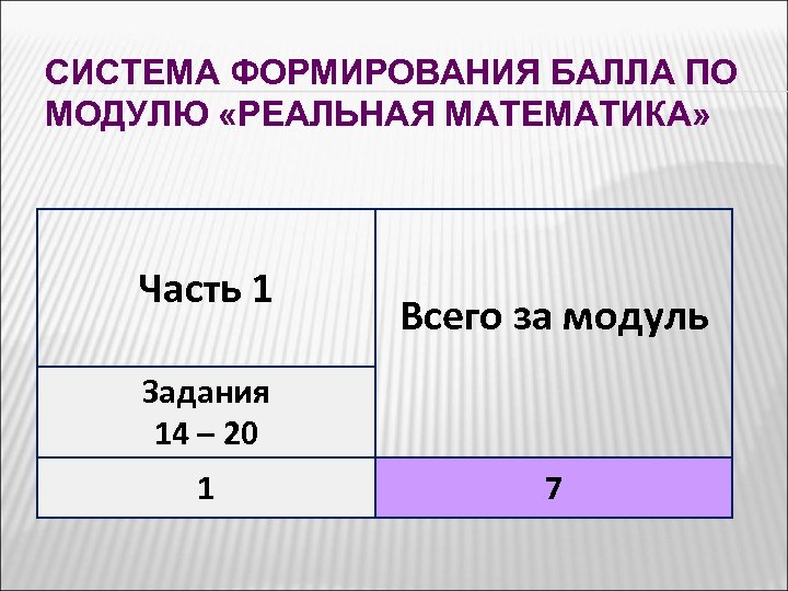 Экзамен по модулю