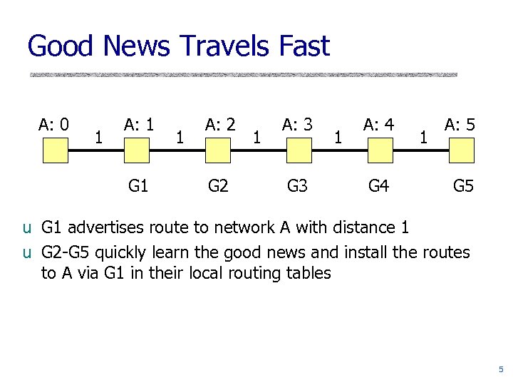Good News Travels Fast A: 0 1 A: 1 G 1 1 A: 2