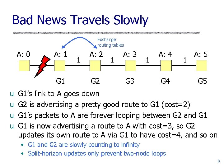 Bad News Travels Slowly Exchange routing tables A: 0 A: 1 G 1 u