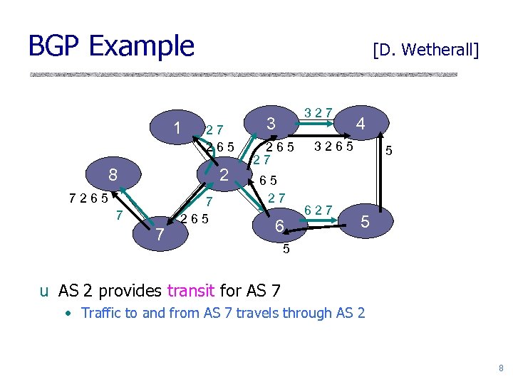 BGP Example 1 [D. Wetherall] 27 265 8 2 7265 7 7 7 265