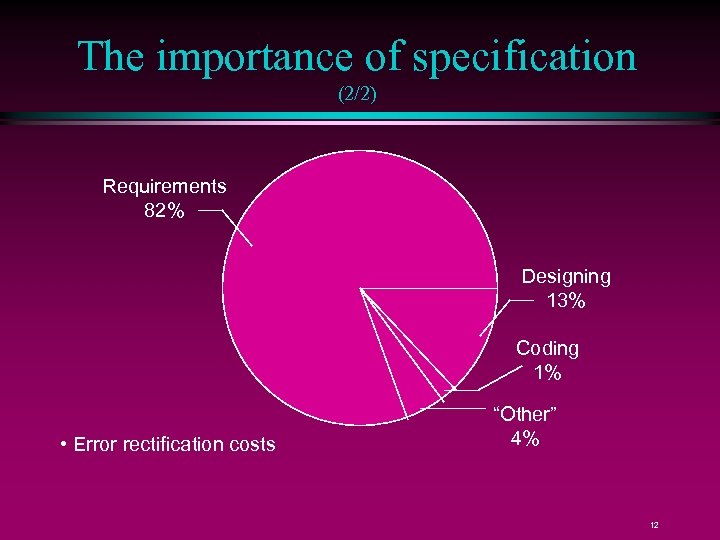 The importance of specification (2/2) Requirements 82% Designing 13% Coding 1% • Error rectification