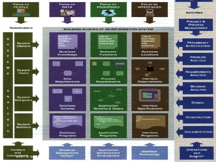 © 2003 - Dr. Ernest Cachia 15 