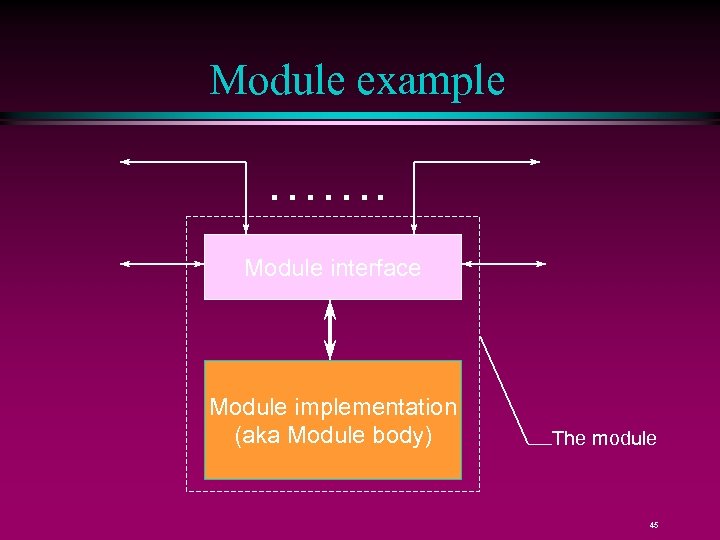 Module example ……. Module interface Module implementation (aka Module body) The module 45 