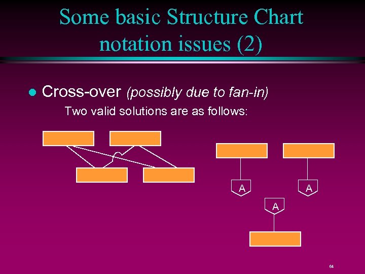 Some basic Structure Chart notation issues (2) l Cross-over (possibly due to fan-in) Two