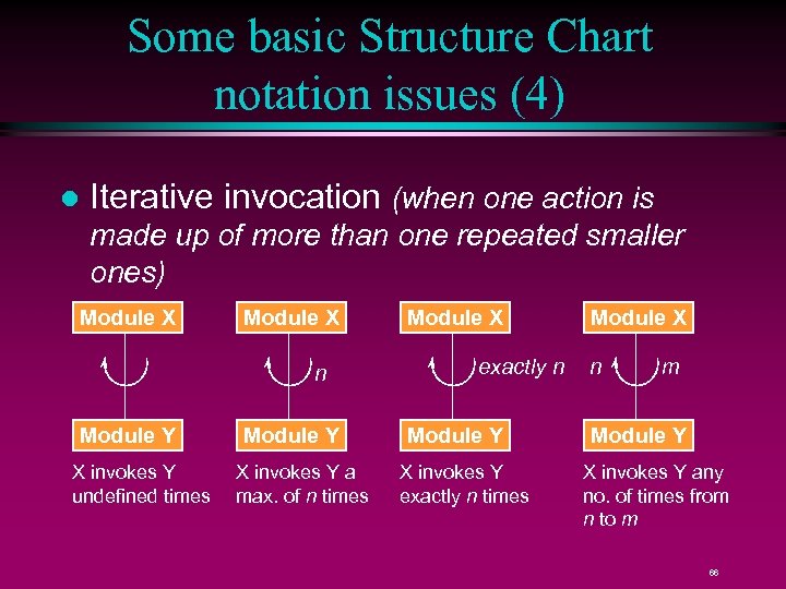 Some basic Structure Chart notation issues (4) l Iterative invocation (when one action is