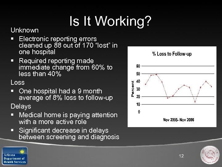 Is It Working? Unknown § Electronic reporting errors cleaned up 88 out of 170
