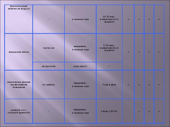 физкультурные занятия на воздухе - после сна воздушные ванны на прогулке выполнение режима проветривания