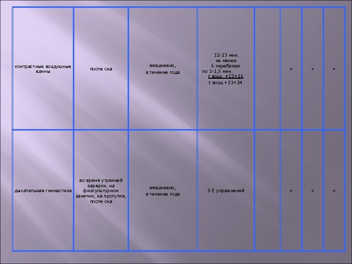 контрастные воздушные ванны после сна во время утренней зарядки, на дыхательная гимнастика физкультурном занятии,